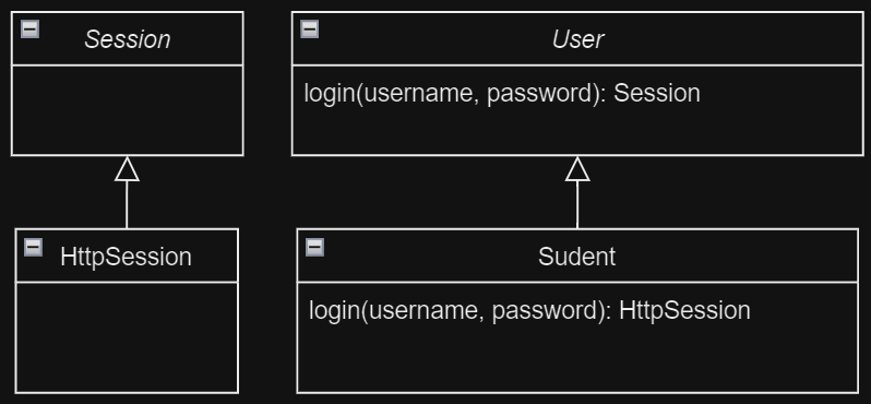 Class diagram illustrate SOLID principles