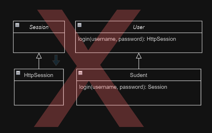 Class diagram illustrate SOLID principles violations