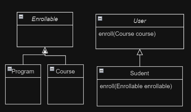 Class diagram illustrate SOLID principles violation correction.