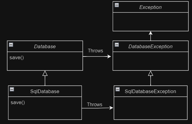 Class diagram